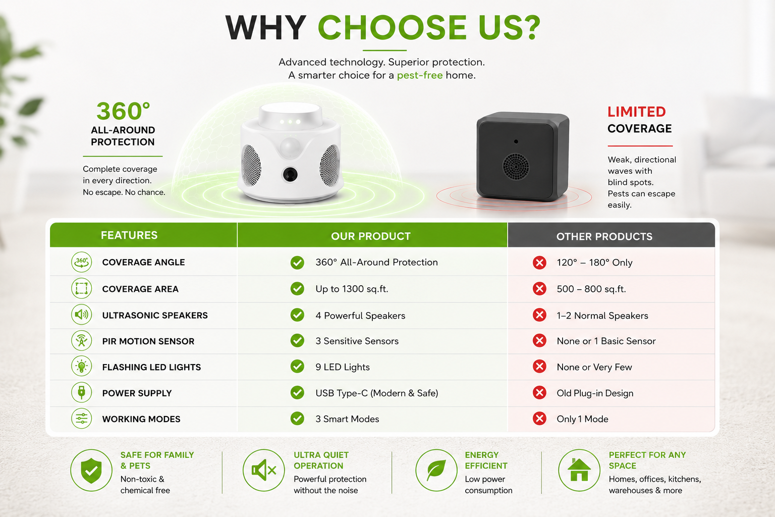 HantaBlock Pro — 360° Ultrasonic Rodent Repeller Anti-Hantavirus