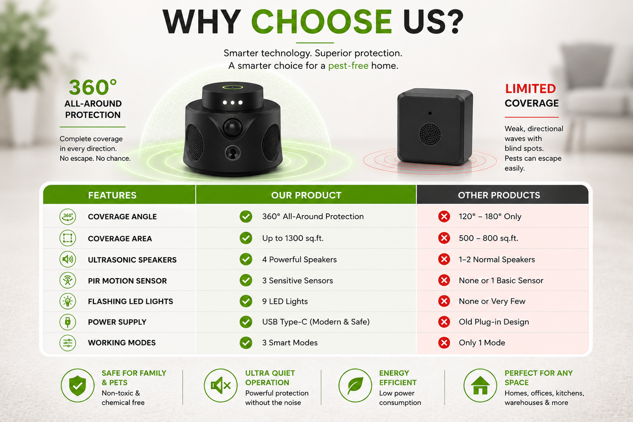 HantaBlock Pro — 360° Ultrasonic Rodent Repeller Anti-Hantavirus
