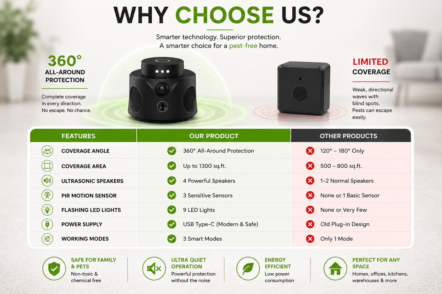 HantaBlock Pro — 360° Ultrasonic Rodent Repeller Anti-Hantavirus
