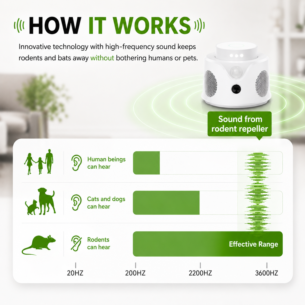 HantaBlock Pro — 360° Ultrasonic Rodent Repeller Anti-Hantavirus
