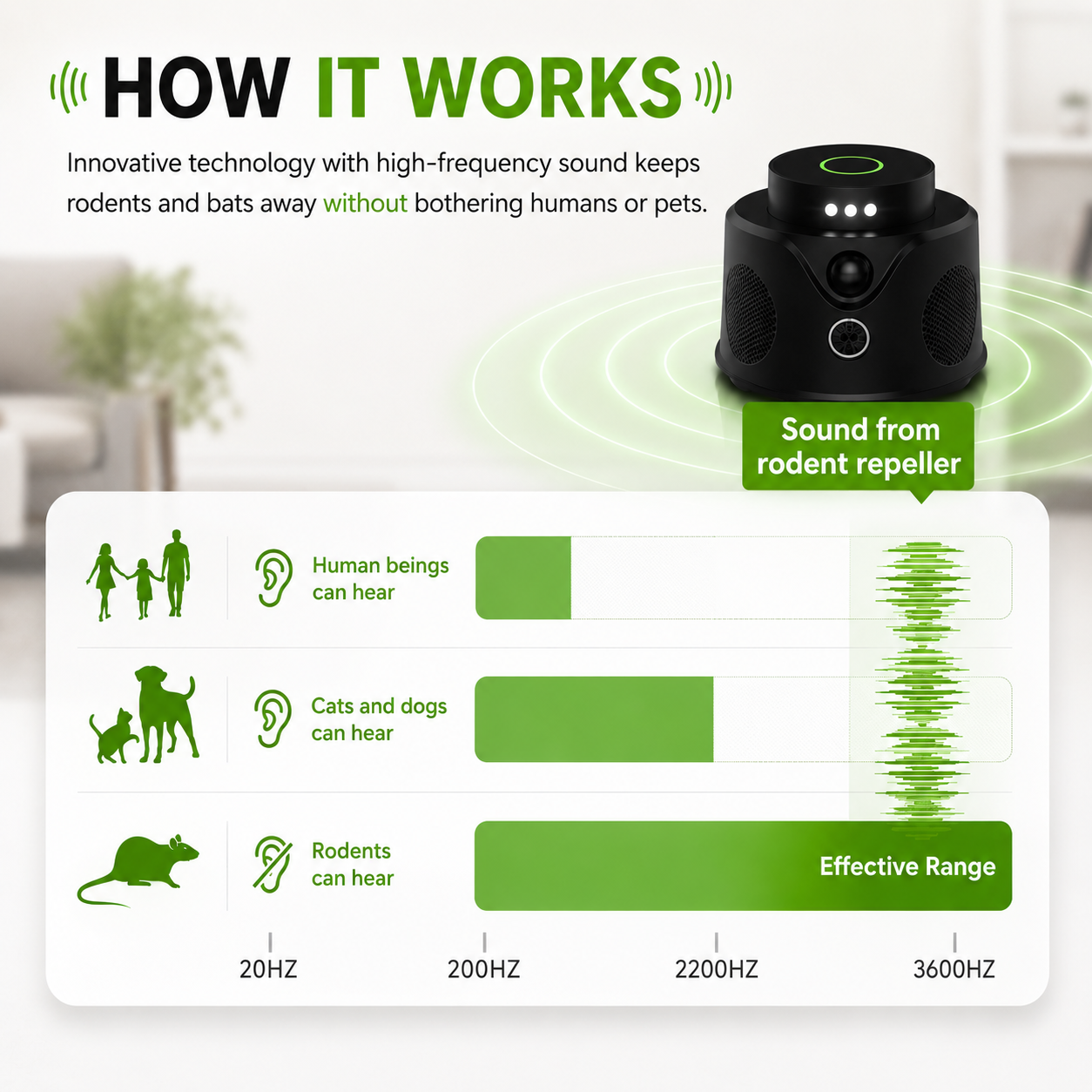 HantaBlock Pro — 360° Ultrasonic Rodent Repeller Anti-Hantavirus