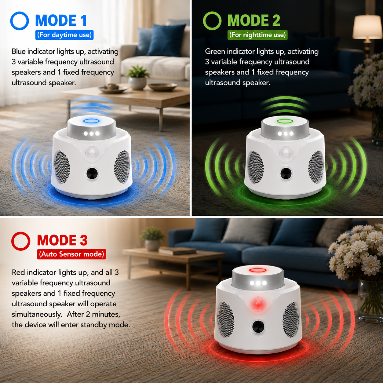 HantaBlock Pro — 360° Ultrasonic Rodent Repeller Anti-Hantavirus