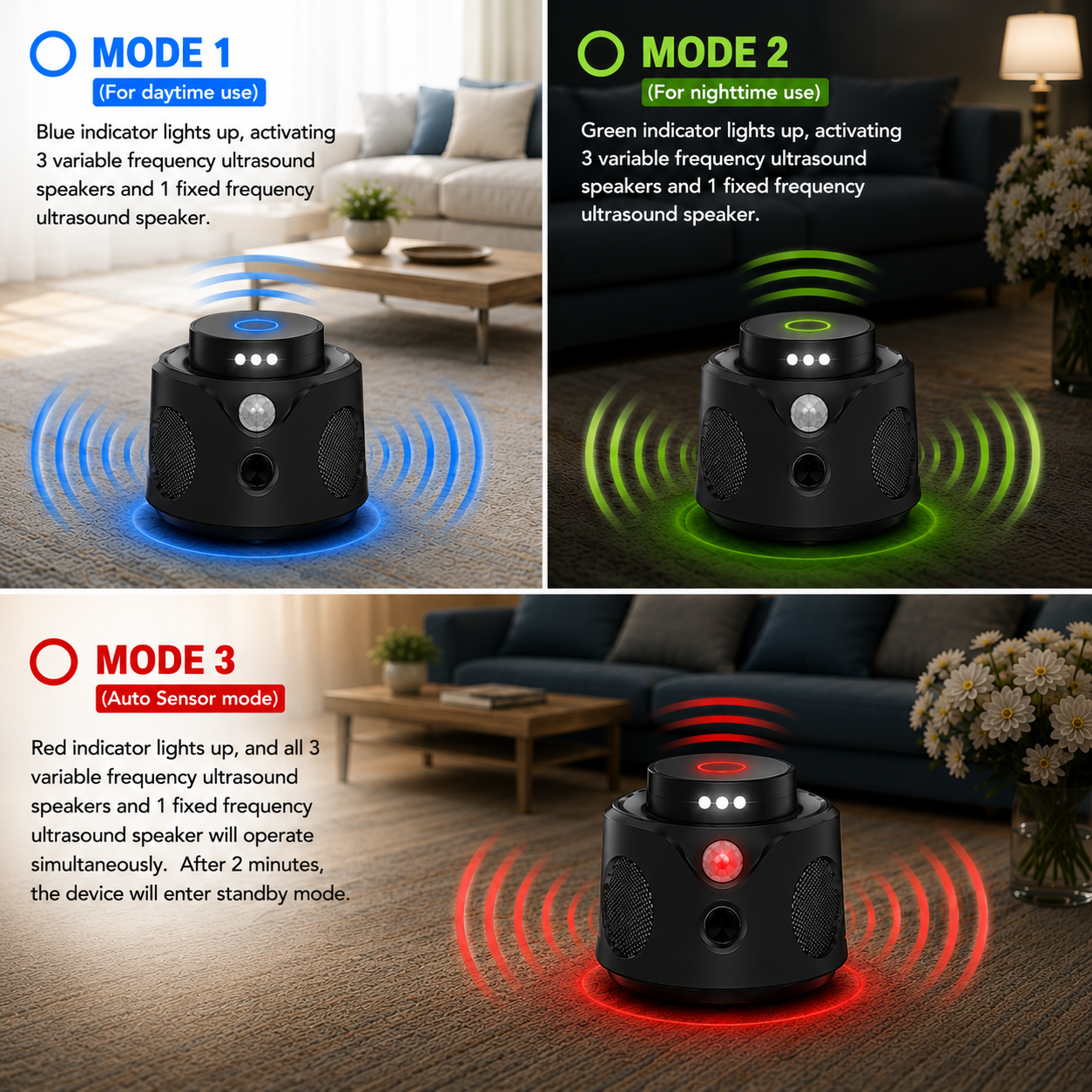HantaBlock Pro — 360° Ultrasonic Rodent Repeller Anti-Hantavirus